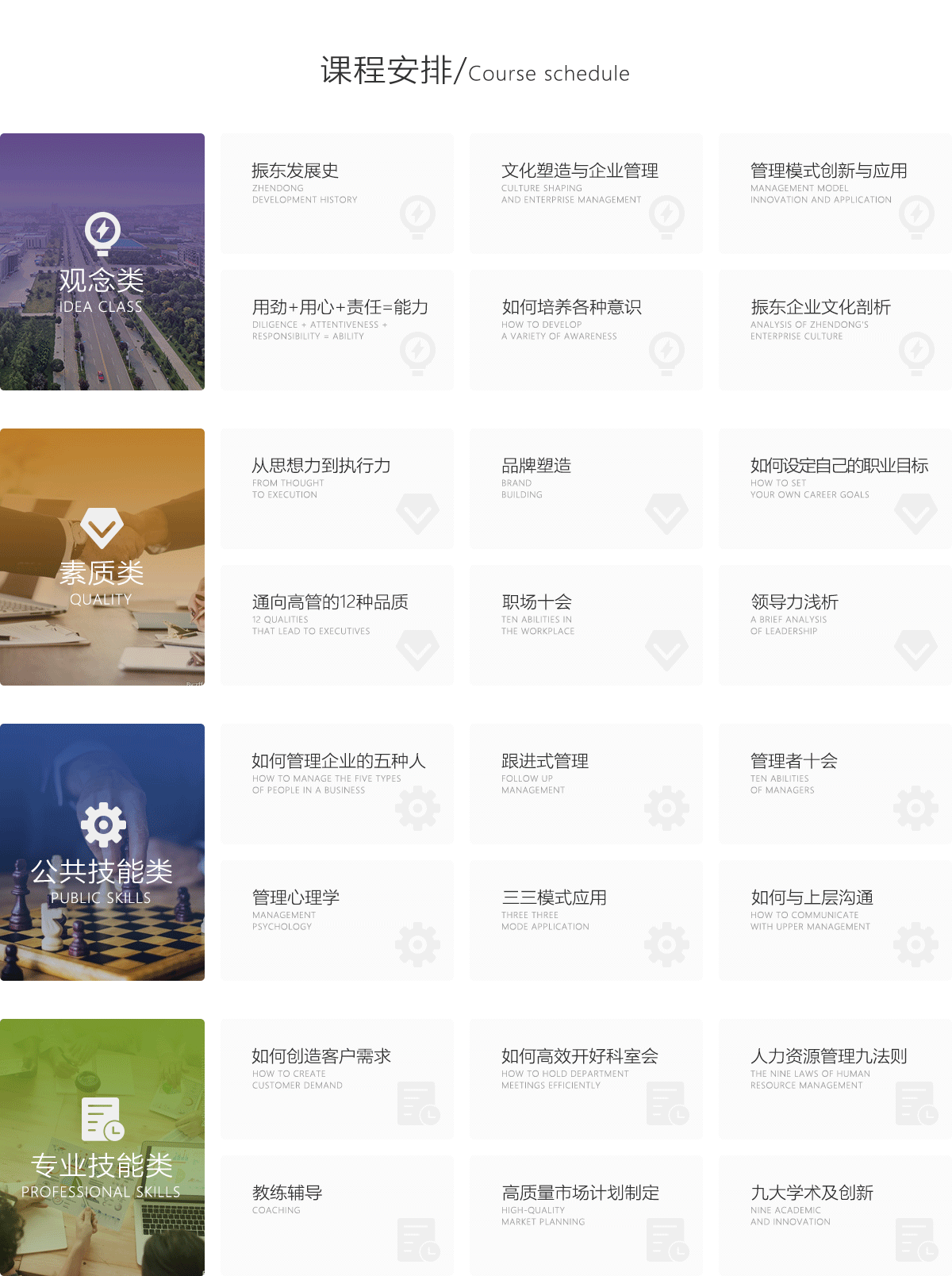 ŷ��ABG��ѧԺ�γ�����