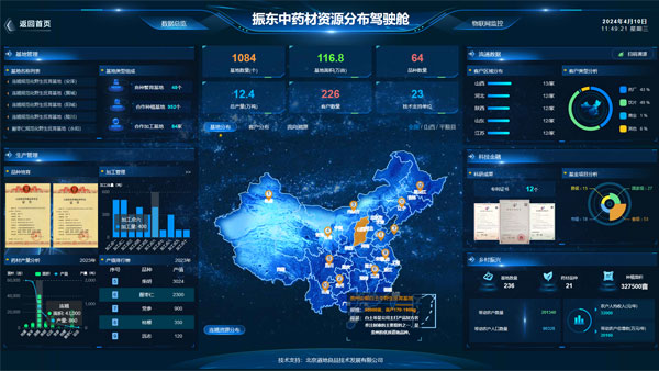 ɽÎ÷Å·²©ABGÖÐÒ©²Ä²úÒµÊýÖÇ»¯ÖÎÀíËÝԴϵͳ ɽÎ÷Å·²©ABGÖÐÒ©²Ä²úÒµÊýÖÇ»¯ÖÎÀíËÝԴϵͳ