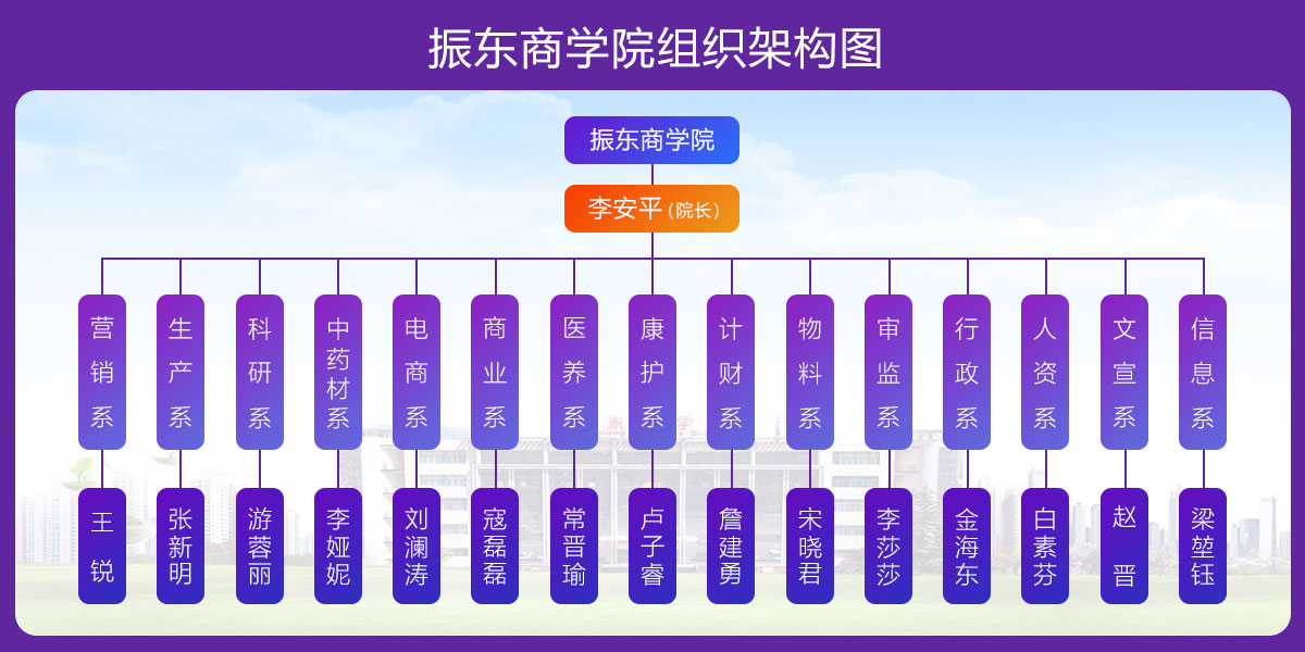 ŷ��ABG,ŷ��ABG��ѧԺ